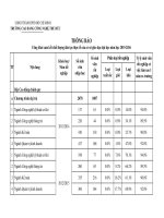 1. Biểu mẫu 21: Công khai cam kết chất lượng đào tạo thực tế.