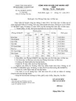 634330352865156250CV so 84  Ve viec Tap huan Dieu le truong tieu hoc[1]