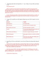 Câu hỏi ôn tập CK Quản trị Chất Lượng