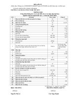 2. Biểu mẫu 22: Công khai thông tin cơ sở vật chất.