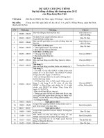 01 3 Chuong trinh Dai hoi final