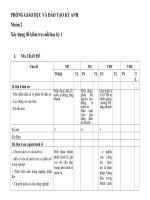 de kiem tra 1 tiet giua ki 1.dia li 9 sp tuap huấn hot