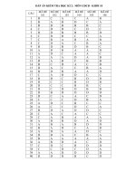 Đề và đáp án học kì 2 lớp 10: GDCD-SINH-ANH | THPT Trung Giã DA GD 10