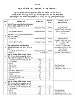 Phu luc mot so muc chi