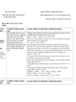 bản tường trình số 2 CLO và hợp CHẤT của CLO