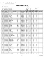 ĐIỂM MÔN: PLĐC - CÁC LỚP CÔ TRANG PHỤ TRÁCH CK 14A