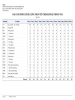 20. Báo cáo thống kê số lượng nhân viên theo bộ phận trong năm