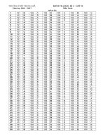 Đề và đáp án học kì 2 môn Toán 10 và Toán 11 | THPT Trung Giã DAP AN TOAN 10 KI 2