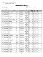ĐIỂM THI LẦN 2: MÔN CHÍNH TRỊ - CĐN 2014 CDN CGKL 14AB
