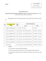 Hướng dẫn lập tờ khai tạm tính thuế TNCN (Theo tháng hoặc theo Quý) từ tiền lương tiền công trên HTKK - Kế toán Thuế An Tâm Phuluctinhthuetncn