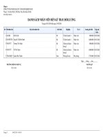 11. Danh sách nhân viên đến kỳ thay đổi lương