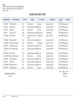 4. Danh sách nhân viên