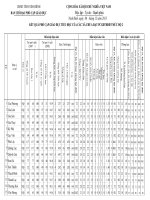 Sở giáo dục tỉnh Ninh Bình CV so 2122