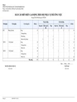 19. Báo cáo diễn biến lao động theo bộ phận, vị trí công việc