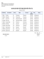 9. Danh sách nhân viên theo thâm niên công tác