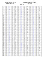 Đề và đáp án thi học kì 2: Văn 12 và Toán 12 | THPT Trung Giã DAP AN 12 KI 2