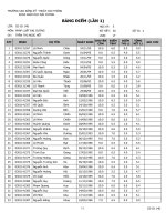 ĐIỂM MÔN: PLĐC - CÁC LỚP CÔ HẾT PHỤ TRÁCH het.rar CK 14D