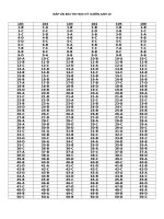 Đề và đáp án học kì 2 lớp 10: GDCD-SINH-ANH | THPT Trung Giã DA Anh 10