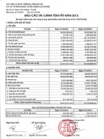 Công ty cổ phần Tư vấn và Đầu tư xây dựng CCIC Hà nội