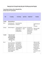 Khung logic dự án Xây dựng khả năng chống chịu ở đô thị thông qua giáo dục lồng ghép