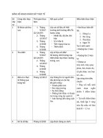 BẢNG KẾ HOẠCH KHẢO SÁT THỰC TẾ