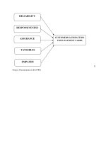 Muc do hai long ve viec su dung the tai vietcombank 