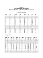 Managerial accounting 1st edition davis test bank 