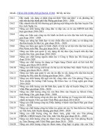 Danh mục đề án tốt nghiệp cao cấp lý luận chính trị tham khảo