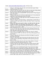 Danh mục đề án tốt nghiệp cao cấp lý luận chính trị