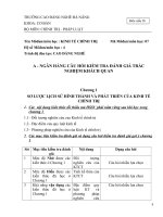 200 CÂU HỎI TRẮC NGHIỆM KINH TẾ CHÍNH TRỊ