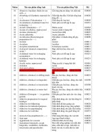 Tên sản phẩm Tiếng Anh Tiếng Việt