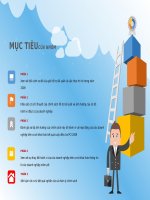 chính sách và tình hình thực hiện chính sách hỗ trợ lãi suất 