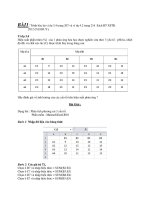 báo cáo btl xác suất thống kê 