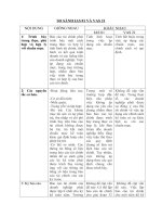 SO SÁNH IAS 01 và VAS 21 