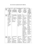 ĐỀ CƯƠNG ôn tập BỆNH TRUYỀN NHIỄM II 1 