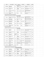 DƯỢC cổ TRUYỀN NGUYEN CUU CAC BAITHUOC