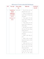 diem moi cua 12 luat vua duoc quoc hoi thong qua