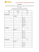 danh sach xa dac biet kho khan vung bai ngang ven bien va hai dao giai doan 2016 2020