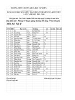 DS thi vao 10 mon ly Đot 1