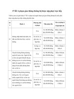 nhung loi vi pham giao thong duong bo duoc nop phat truc tiep