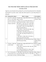 mac phai mot trong nhung loi sau se bi tich thu xe may o to