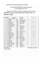 DS thi vao 10 mon ly Đot 2