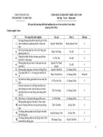 Kết quả xếp loại sáng kiến kinh nghiệm cấp cơ sở của các đơn vị trực thuộc năm học 2011-2012