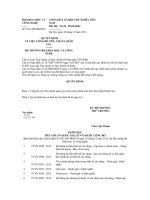 Quyết định 3621 QĐ-BKHCN - Về việc công bố Tiêu chuẩn quốc gia