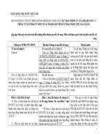 BẢN SO SÁNH VÀ THUYẾT MINH NHỮNG ĐIỂM KHÁC NHAU GIỮA DỰ THẢO THÔNG TƯ SỬA ĐỔI, BỔ SUNG VÀTHÔNG TƯ SỐ 19/2016/TT-NHNN NGÀY 30/6/2016 QUY ĐỊNH VỀ HOẠT ĐỘNG THẺ NGÂN HÀNG