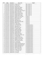 Danh sách học viên cao học được phát bằng thạc sĩ năm 2017 đợt 2