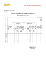 mau bao cao nhu cau kinh phi thuc hien nghi dinh 47 2017 nd cp