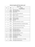 danh sach nganh nghe duoc giam hoc phi