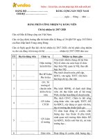 mau quy che lam viec va phan cong nhiem vu dang vien