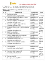 ke hoach lao dong dau nam hoc